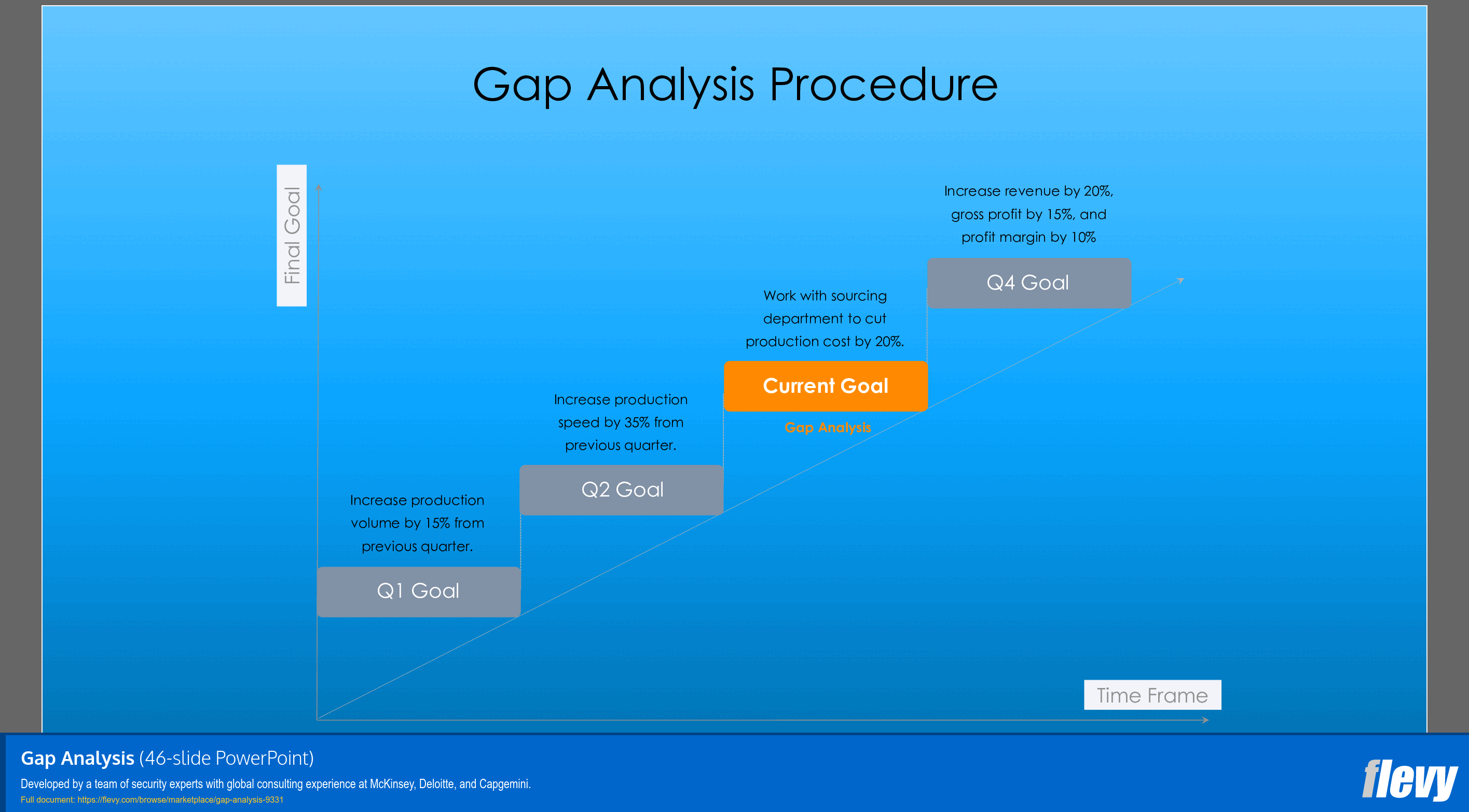 Gap Analysis (46-slide PPT PowerPoint presentation (PPTX)) Preview Image