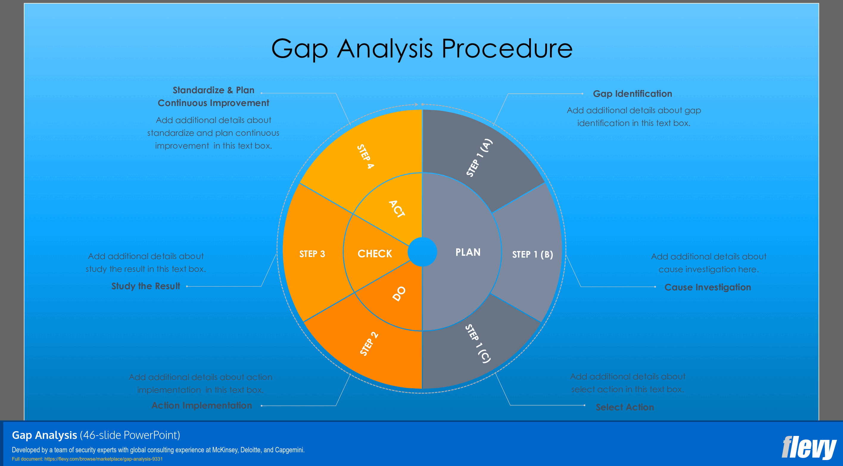 Gap Analysis (46-slide PPT PowerPoint presentation (PPTX)) Preview Image