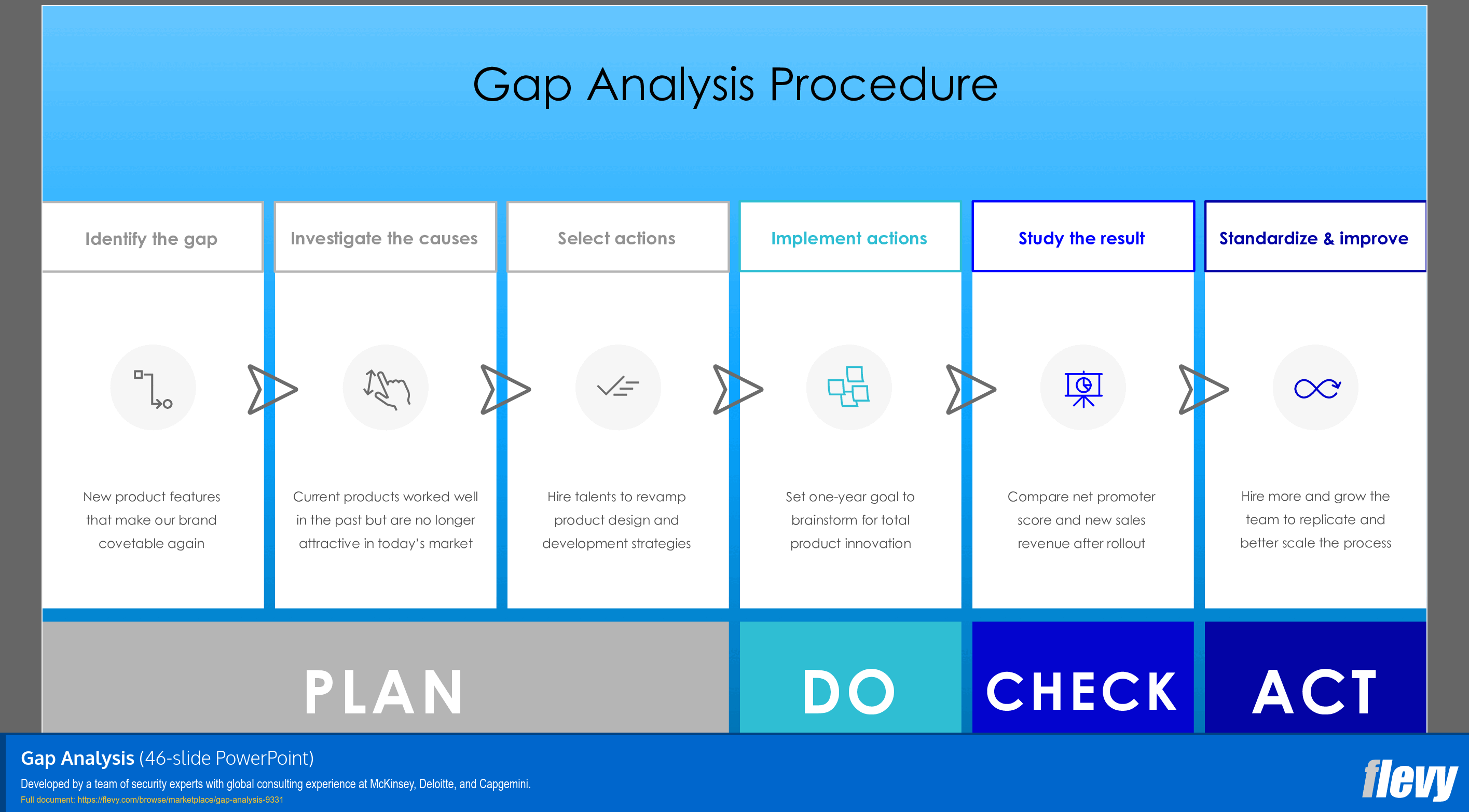 Gap Analysis (46-slide PPT PowerPoint presentation (PPTX)) Preview Image