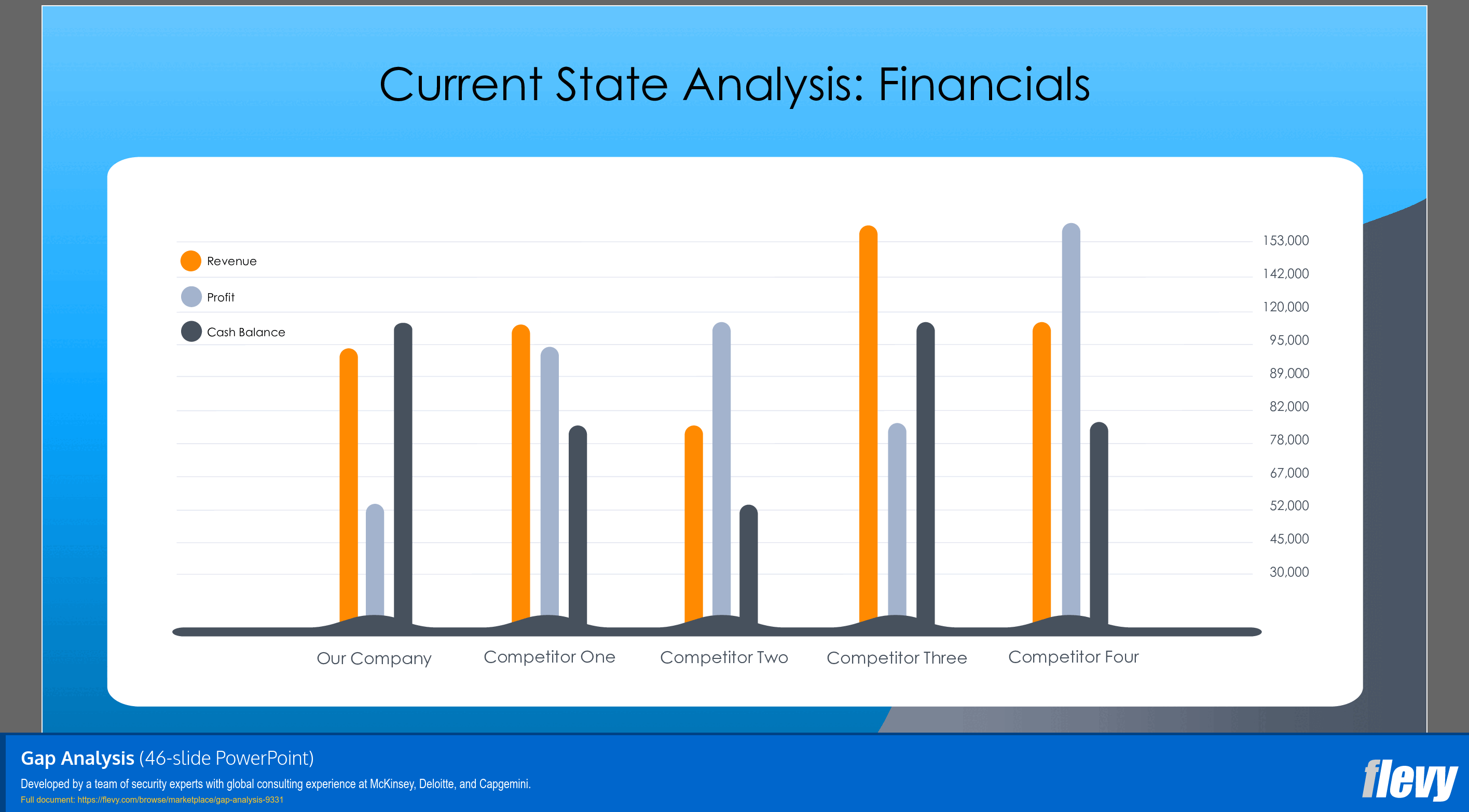 Gap Analysis (46-slide PPT PowerPoint presentation (PPTX)) Preview Image