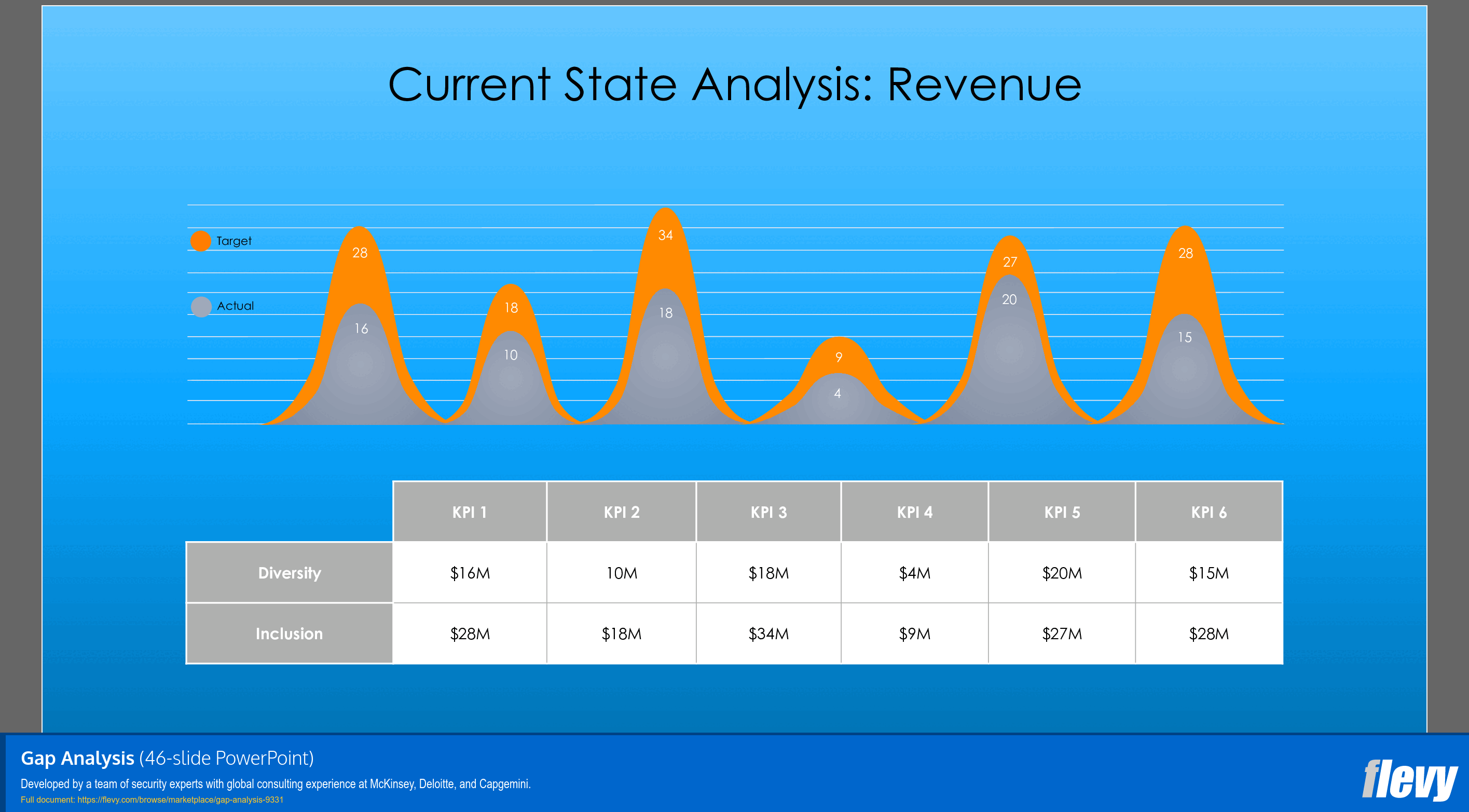 Gap Analysis (46-slide PPT PowerPoint presentation (PPTX)) Preview Image