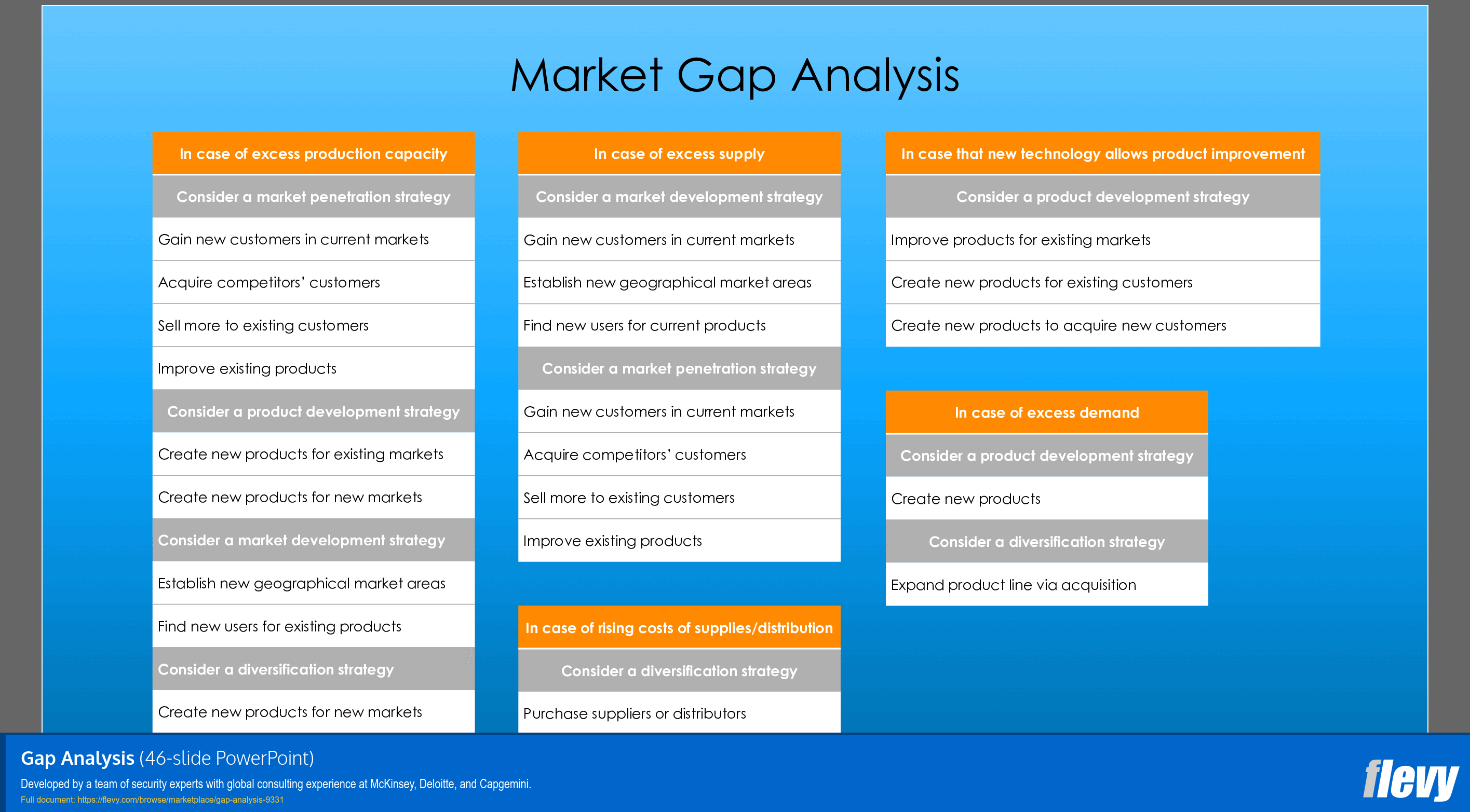 Gap Analysis (46-slide PPT PowerPoint presentation (PPTX)) Preview Image