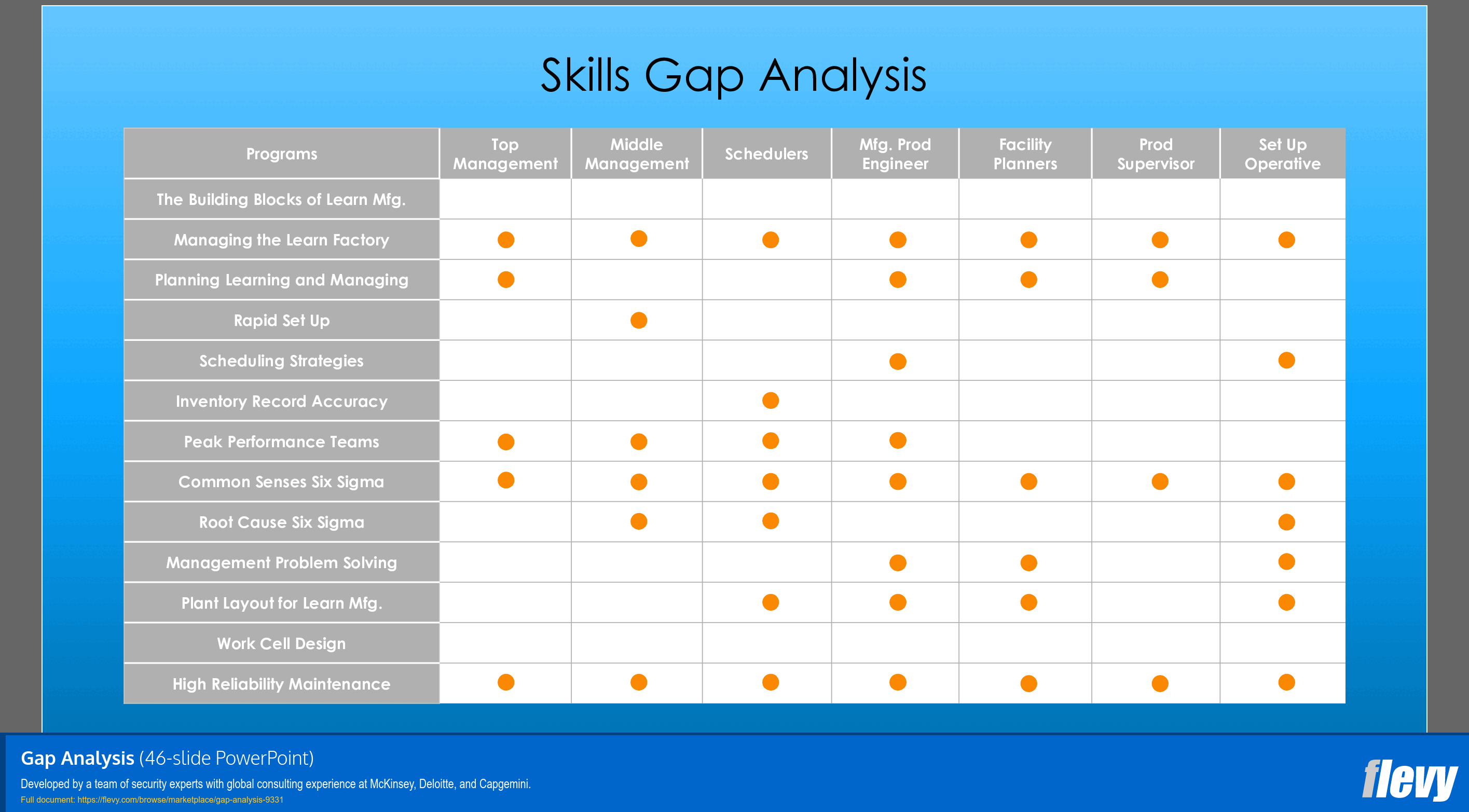 Gap Analysis (46-slide PPT PowerPoint presentation (PPTX)) Preview Image