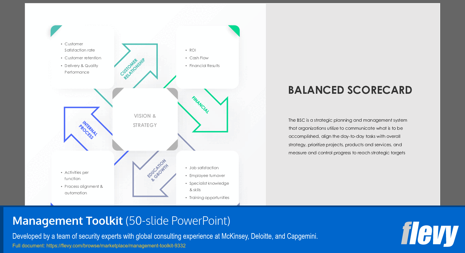 Management Toolkit (50-slide PPT PowerPoint presentation (PPTX)) Preview Image