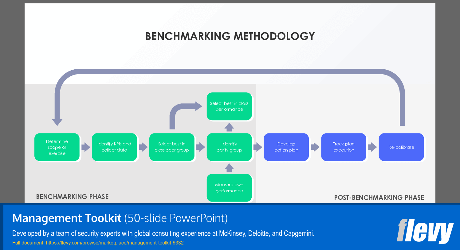 Management Toolkit (50-slide PPT PowerPoint presentation (PPTX)) Preview Image