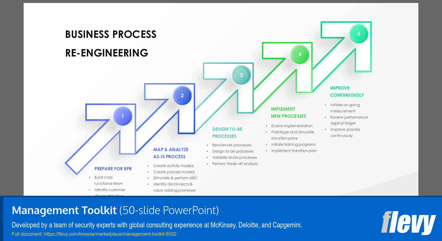 Management Toolkit (50-slide PPT PowerPoint presentation (PPTX)) Preview Image