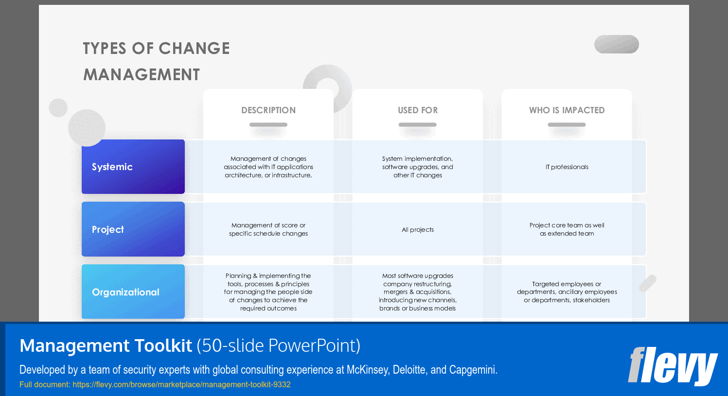 Management Toolkit (50-slide PPT PowerPoint presentation (PPTX)) Preview Image