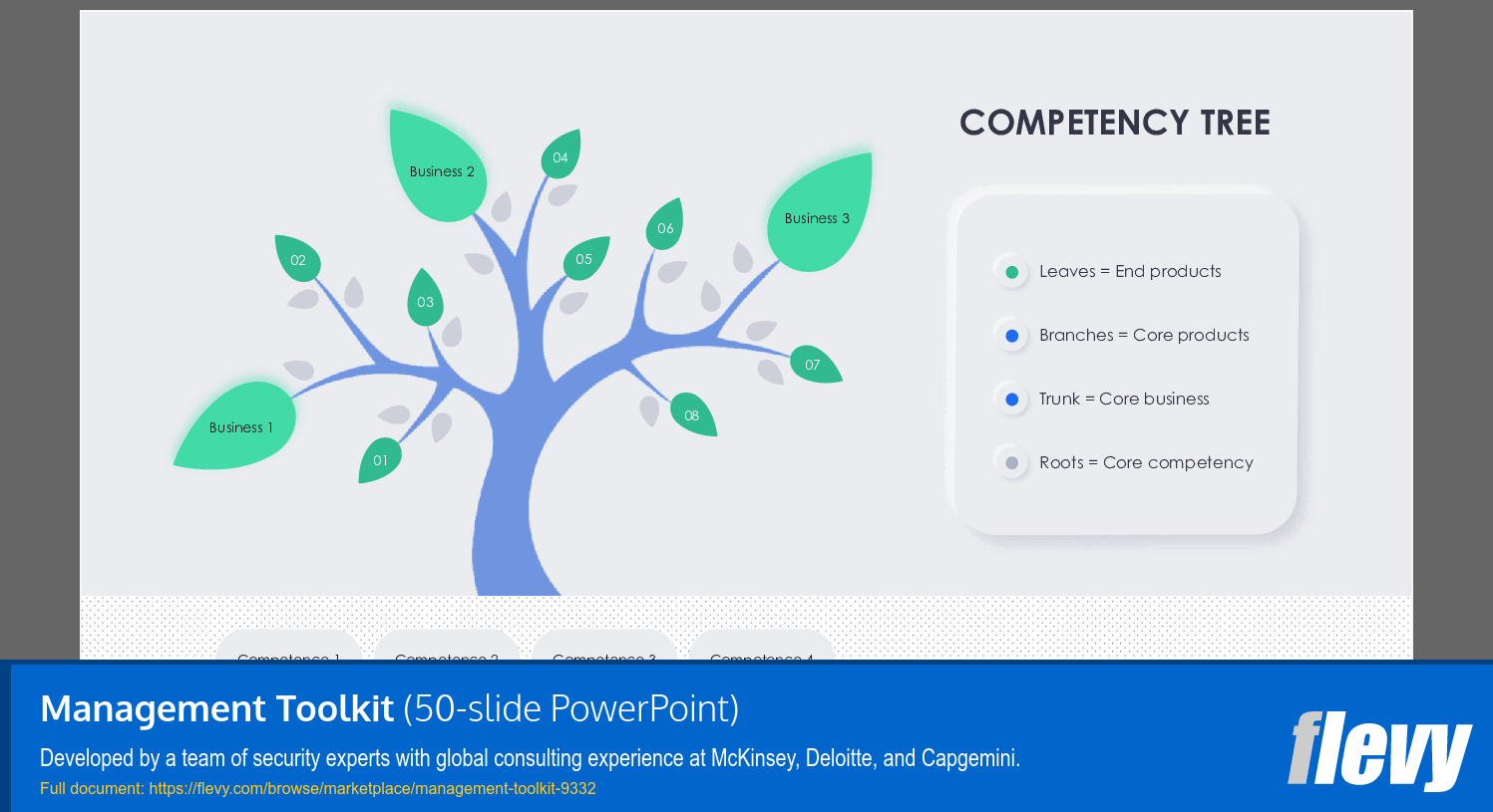 Management Toolkit (50-slide PPT PowerPoint presentation (PPTX)) Preview Image