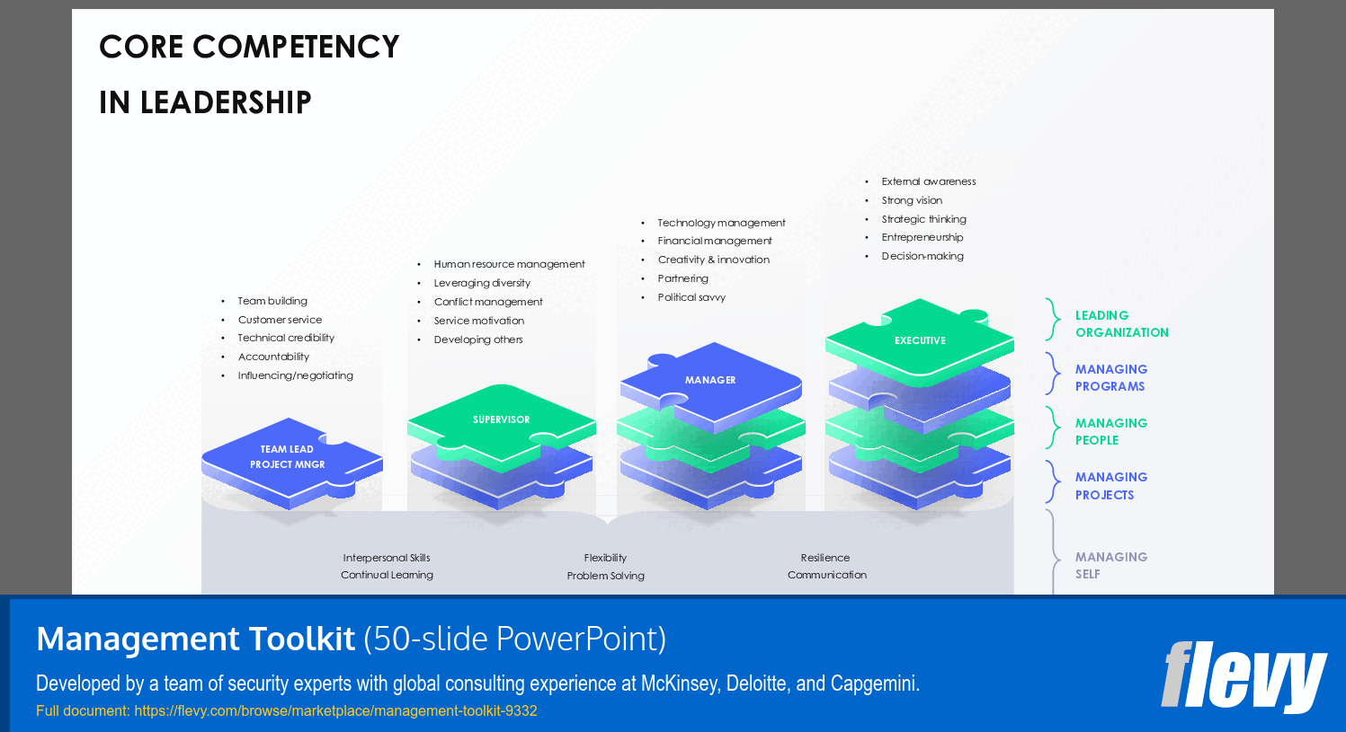 Management Toolkit (50-slide PPT PowerPoint presentation (PPTX)) Preview Image