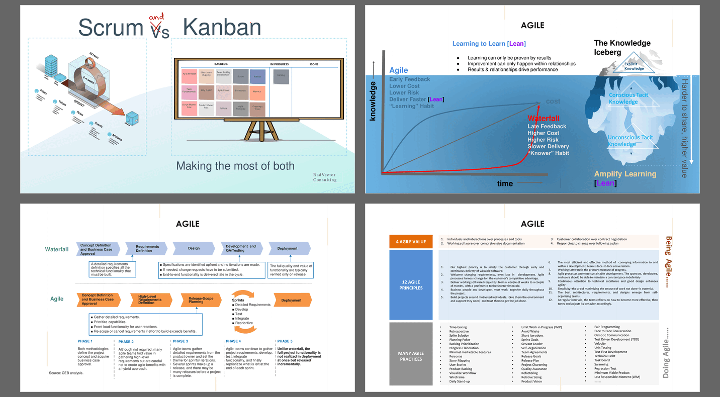 Scrum vs Kanban – The Best of Both (49-slide PPT PowerPoint presentation (PPTX)) Preview Image