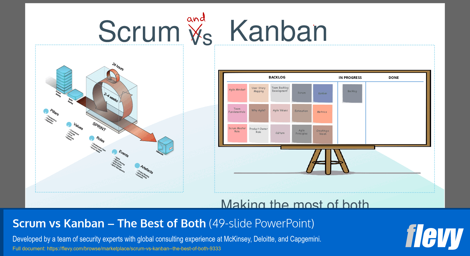 Scrum vs Kanban – The Best of Both (49-slide PPT PowerPoint presentation (PPTX)) Preview Image