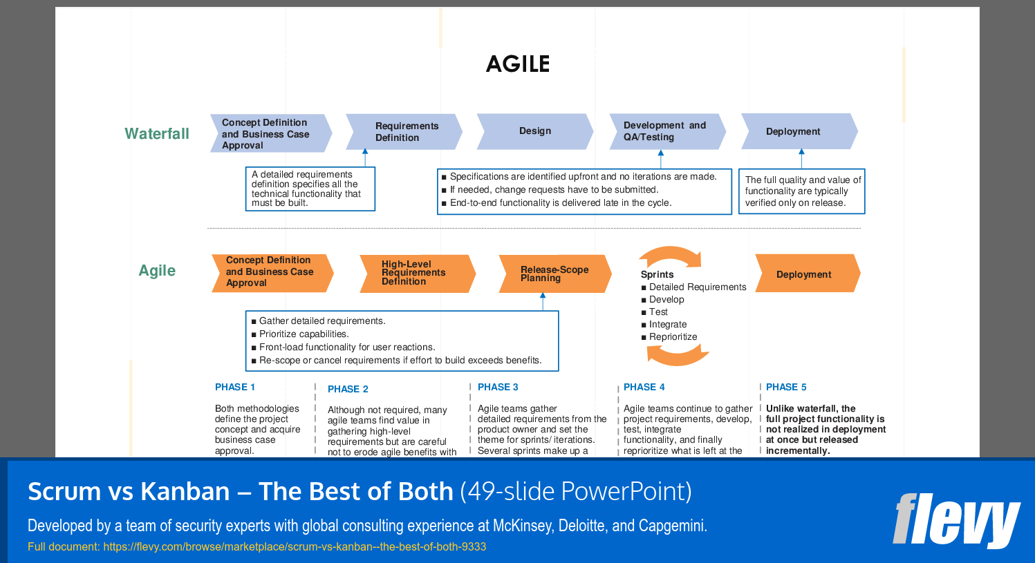 Scrum vs Kanban – The Best of Both (49-slide PPT PowerPoint presentation (PPTX)) Preview Image