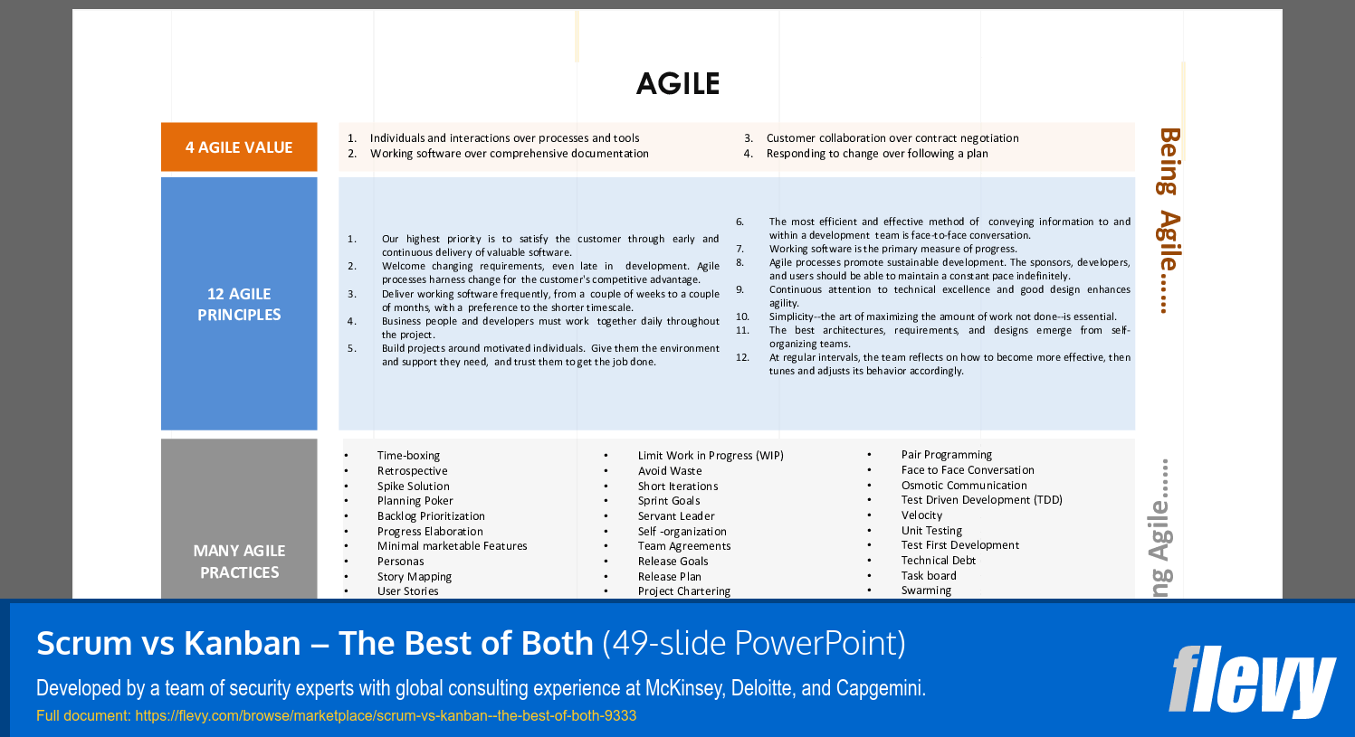 Scrum vs Kanban – The Best of Both (49-slide PPT PowerPoint presentation (PPTX)) Preview Image