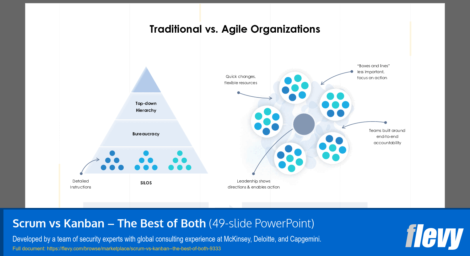 Scrum vs Kanban – The Best of Both (49-slide PPT PowerPoint presentation (PPTX)) Preview Image