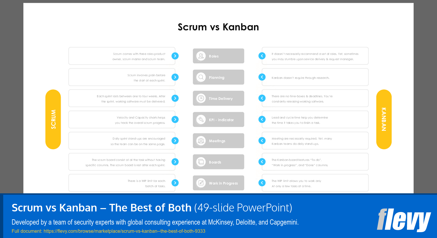 Scrum vs Kanban – The Best of Both (49-slide PPT PowerPoint presentation (PPTX)) Preview Image