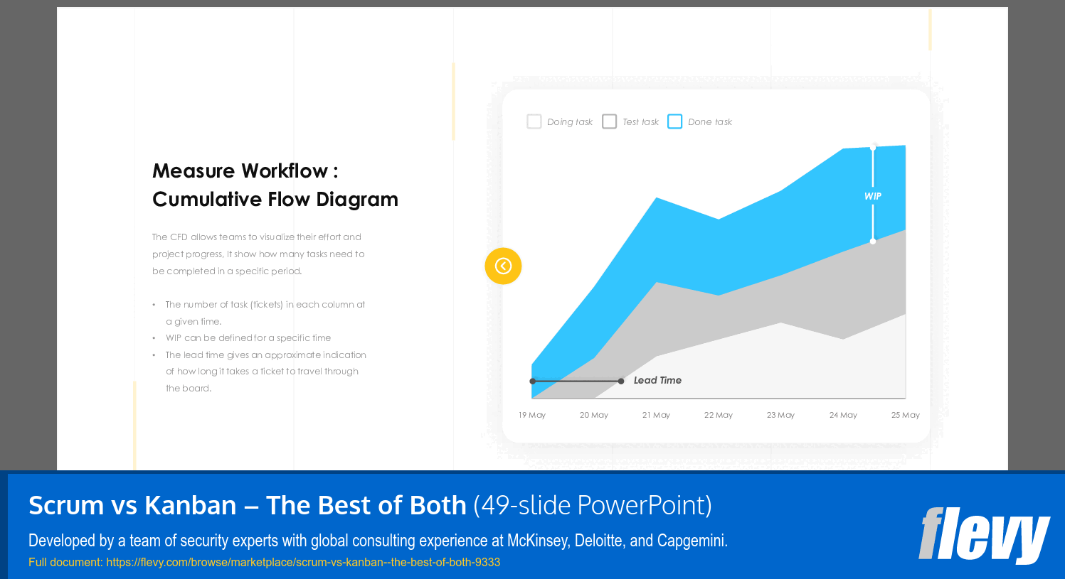 Scrum vs Kanban – The Best of Both (49-slide PPT PowerPoint presentation (PPTX)) Preview Image