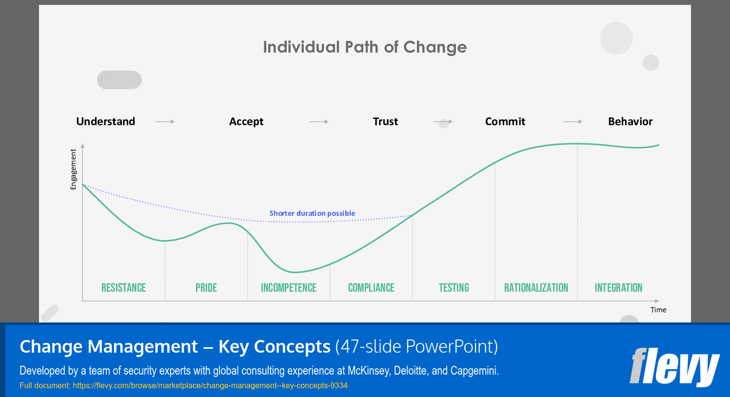 Change Management – Key Concepts (47-slide PPT PowerPoint presentation (PPTX)) Preview Image