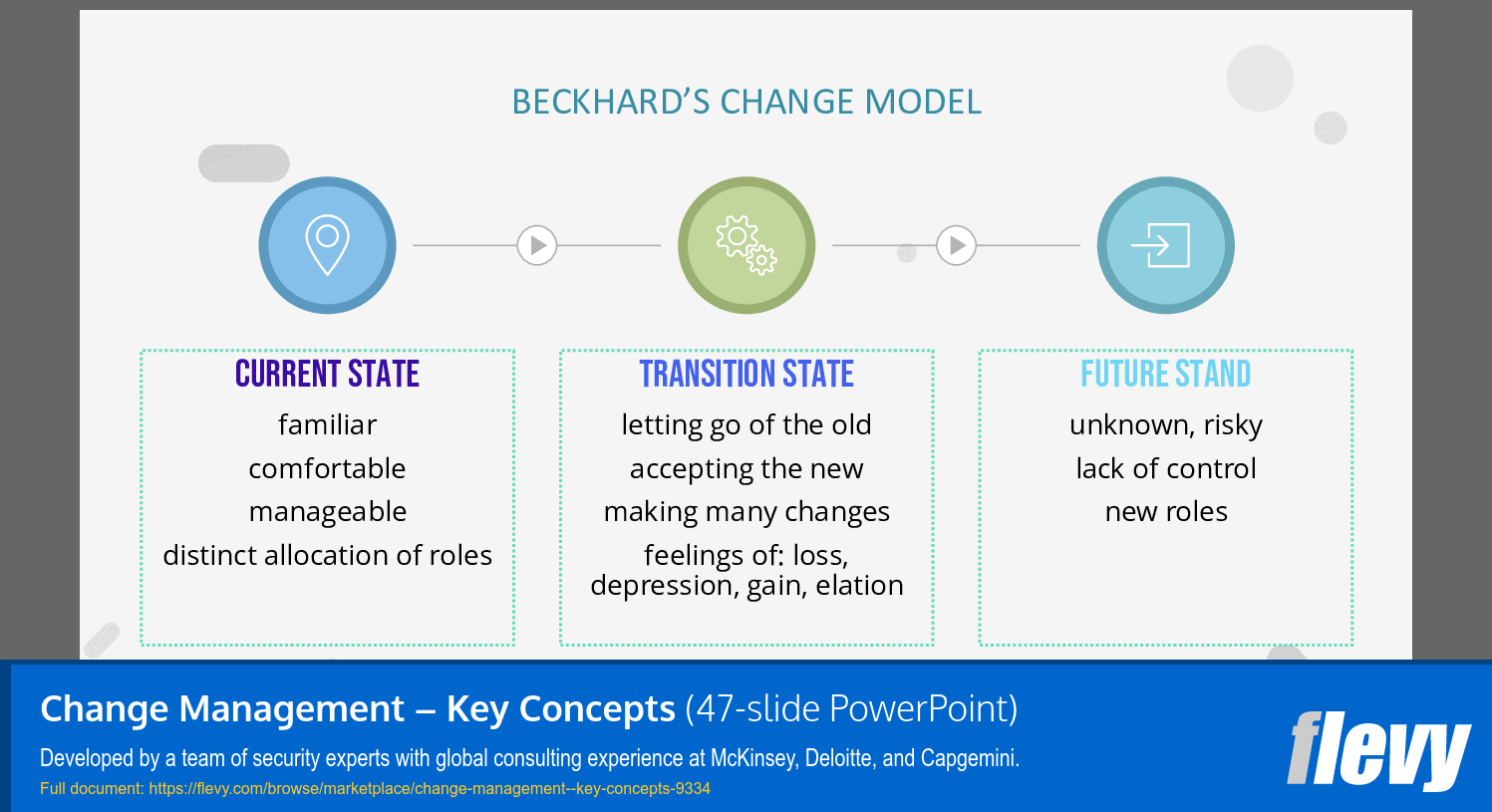 Change Management – Key Concepts (47-slide PPT PowerPoint presentation (PPTX)) Preview Image