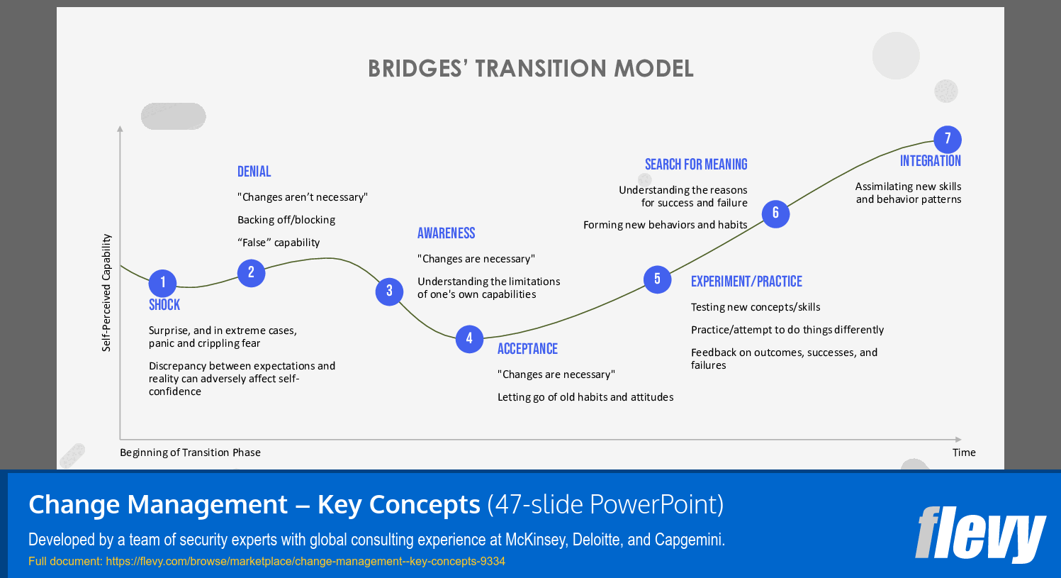 Change Management – Key Concepts (47-slide PPT PowerPoint presentation (PPTX)) Preview Image