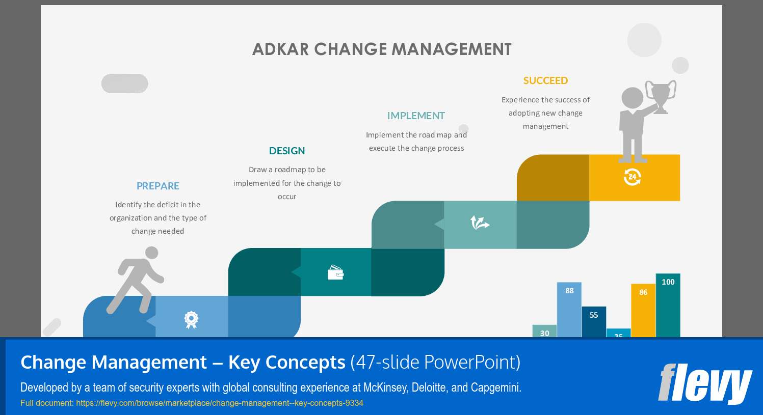 Change Management – Key Concepts (47-slide PPT PowerPoint presentation (PPTX)) Preview Image