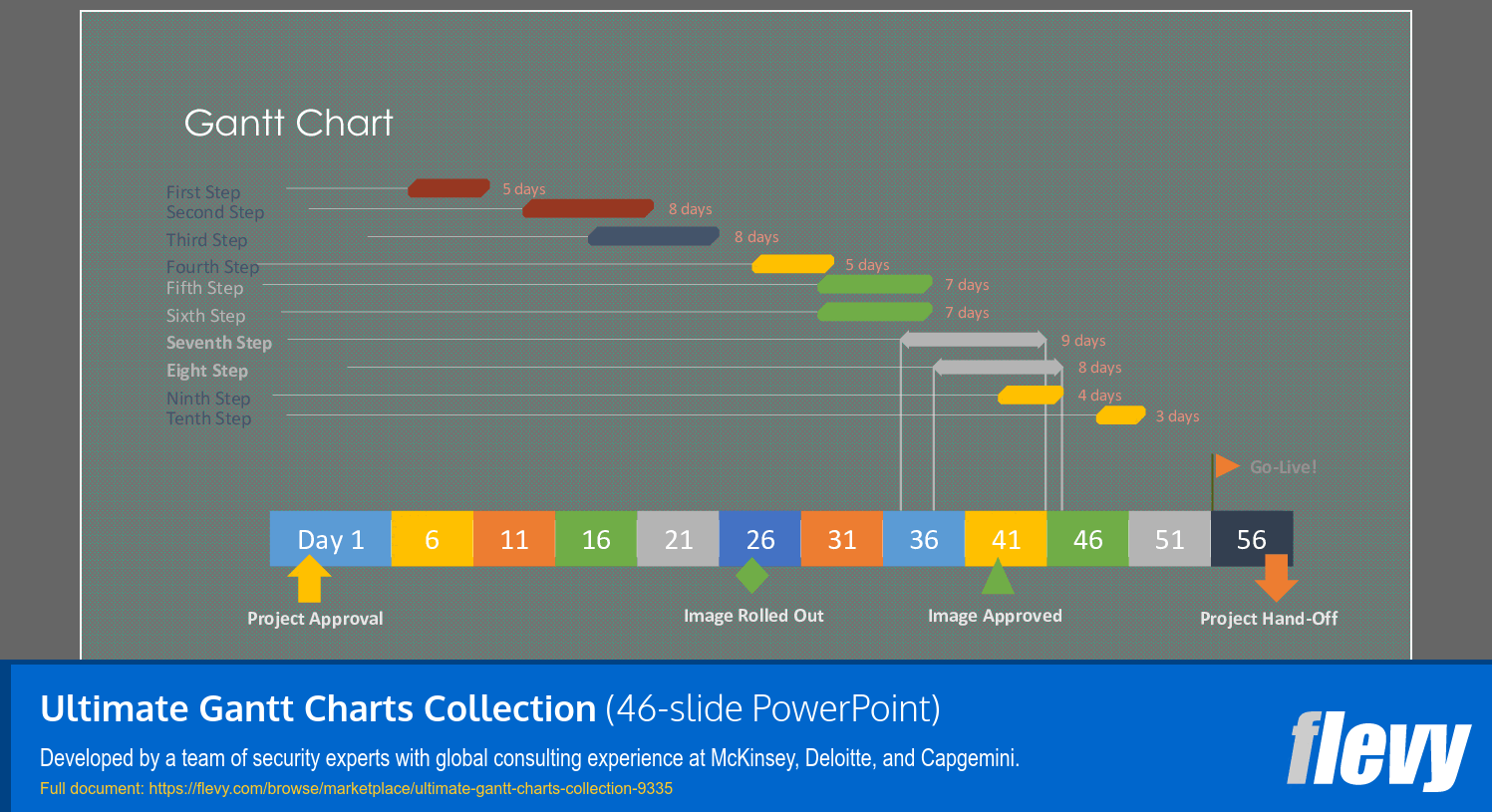 Ultimate Gantt Charts Collection (46-slide PPT PowerPoint presentation (PPTX)) Preview Image