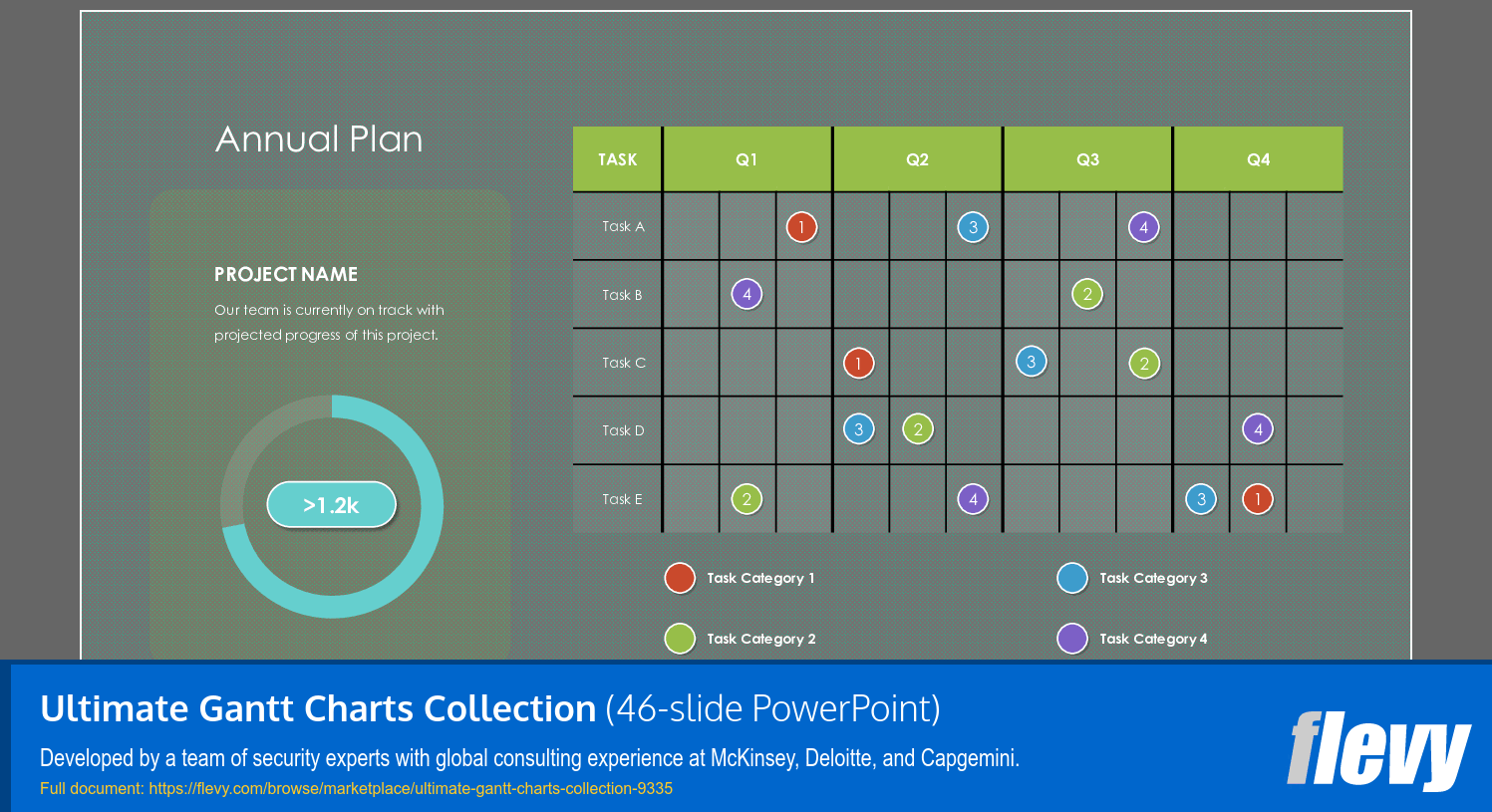 Ultimate Gantt Charts Collection (46-slide PPT PowerPoint presentation (PPTX)) Preview Image