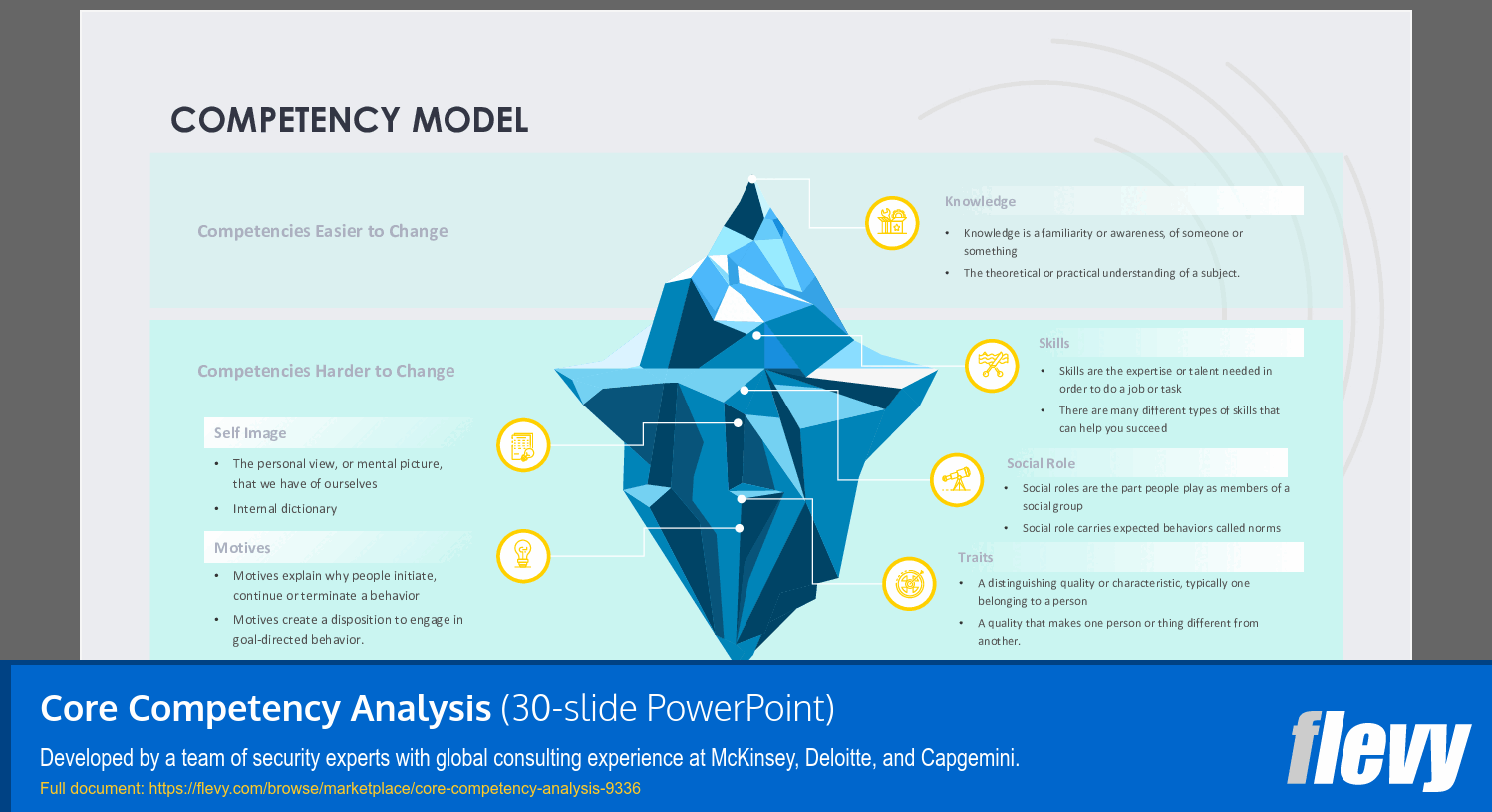 Core Competency Analysis (30-slide PPT PowerPoint presentation (PPTX)) Preview Image