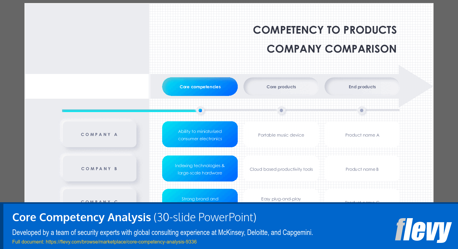 Core Competency Analysis (30-slide PPT PowerPoint presentation (PPTX)) Preview Image