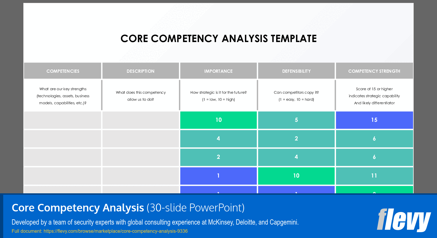 Core Competency Analysis (30-slide PPT PowerPoint presentation (PPTX)) Preview Image