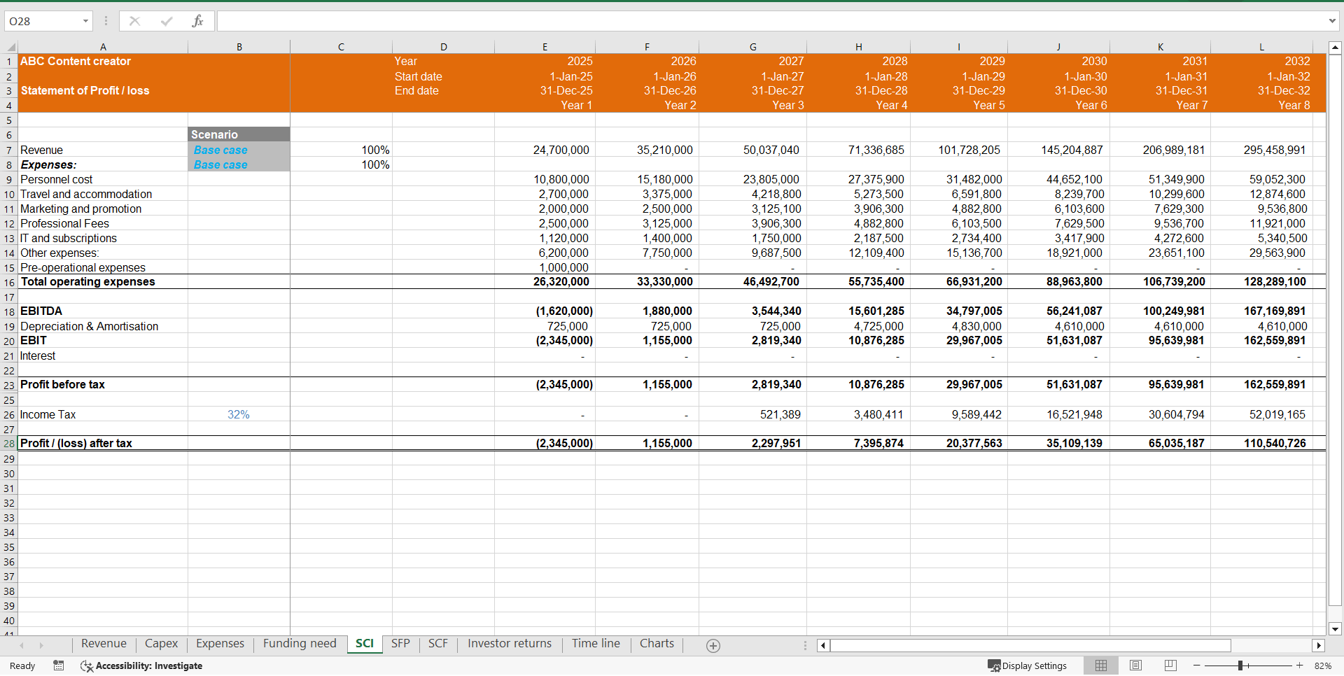 YouTube Channel Creators Financial Model (10 Year Forecast) (Excel template (XLSX)) Preview Image