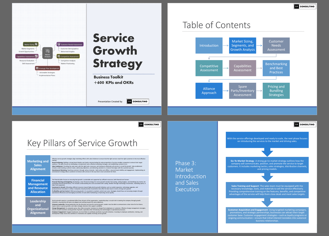 Service Growth Strategy Toolkit (+600 KPIs) (1514-slide PPT PowerPoint presentation (PPTX)) Preview Image