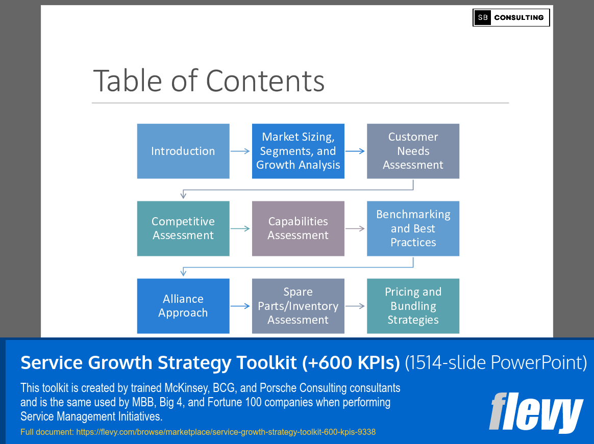 Service Growth Strategy Toolkit (+600 KPIs) (1514-slide PPT PowerPoint presentation (PPTX)) Preview Image