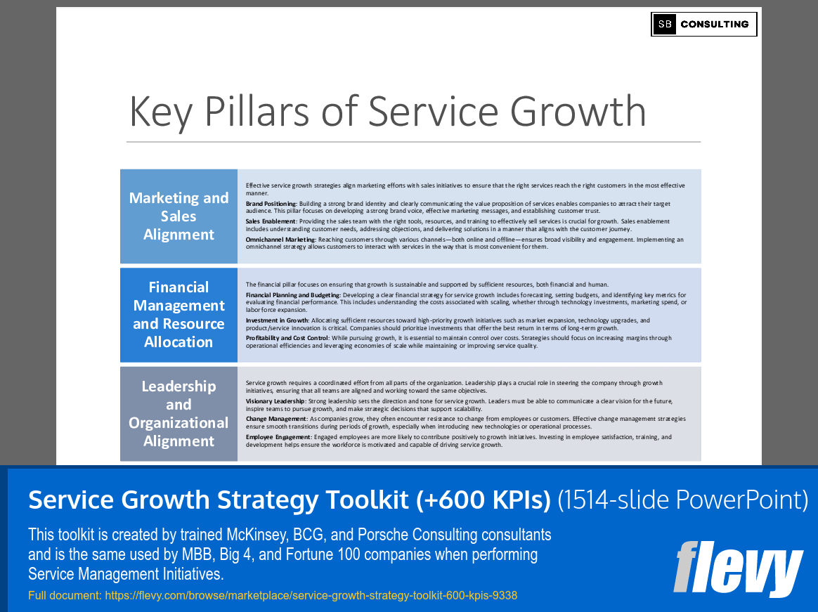 Service Growth Strategy Toolkit (+600 KPIs) (1514-slide PPT PowerPoint presentation (PPTX)) Preview Image