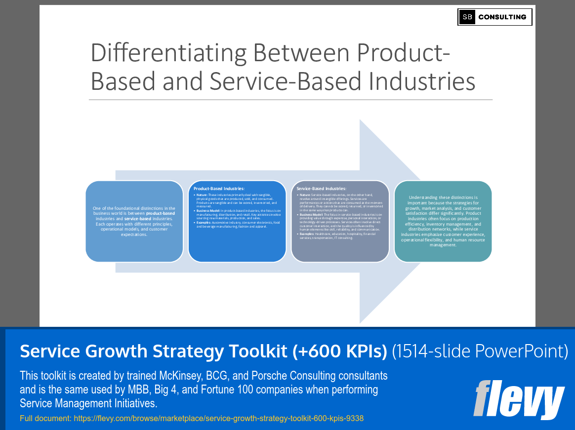 Service Growth Strategy Toolkit (+600 KPIs) (1514-slide PPT PowerPoint presentation (PPTX)) Preview Image