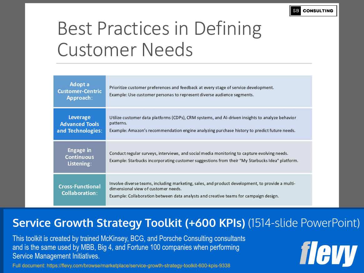 Service Growth Strategy Toolkit (+600 KPIs) (1514-slide PPT PowerPoint presentation (PPTX)) Preview Image