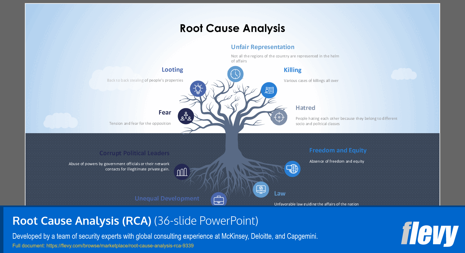 Root Cause Analysis (RCA) (36-slide PPT PowerPoint presentation (PPTX)) Preview Image