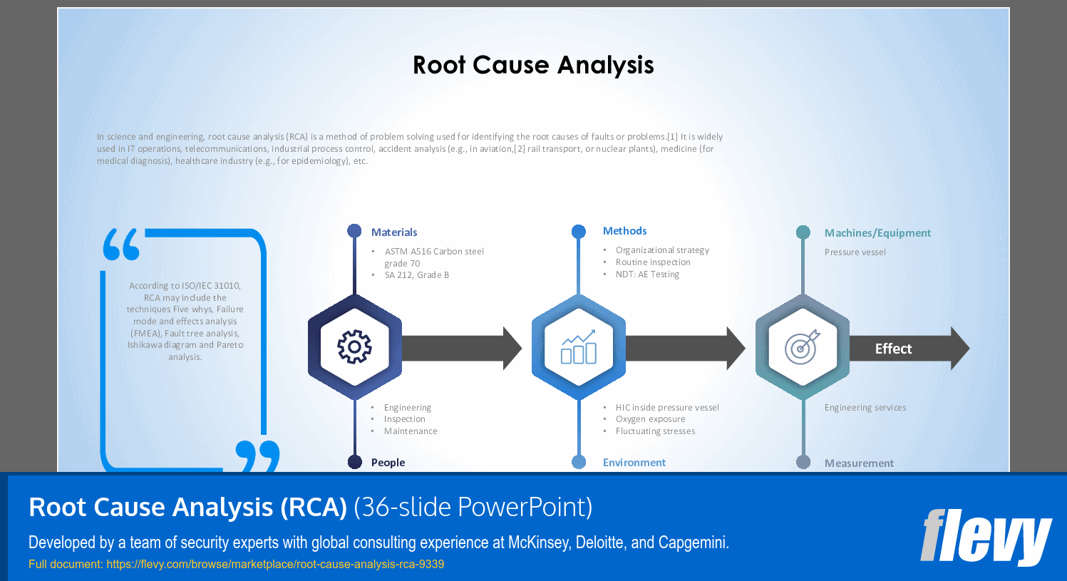 Root Cause Analysis (RCA) (36-slide PPT PowerPoint presentation (PPTX)) Preview Image