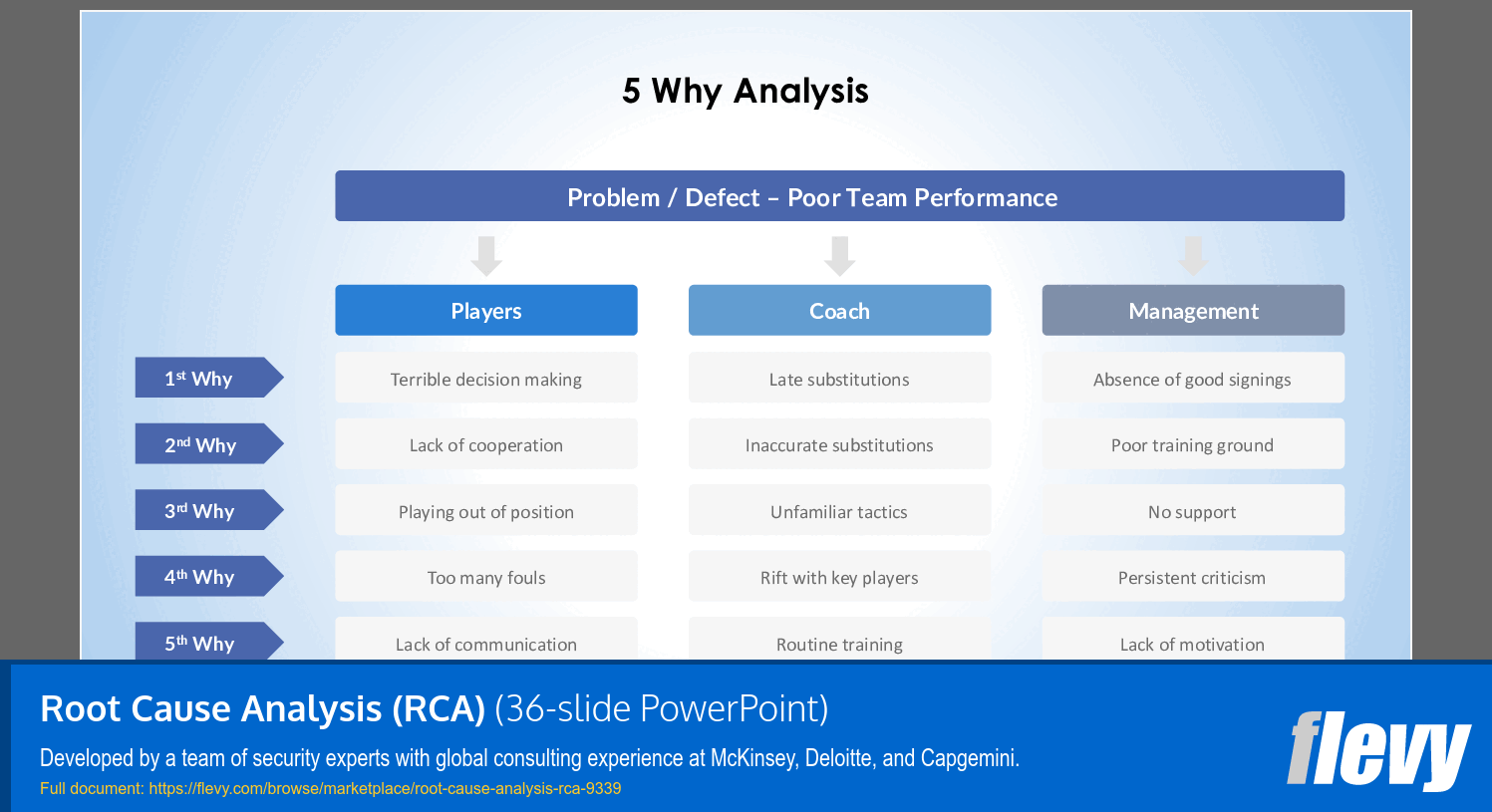 Root Cause Analysis (RCA) (36-slide PPT PowerPoint presentation (PPTX)) Preview Image