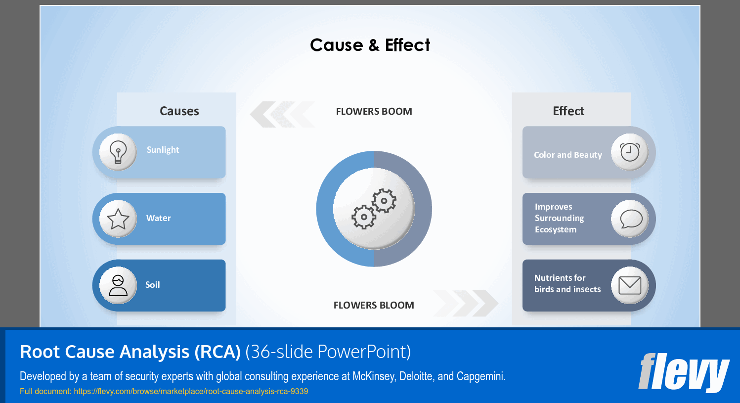 Root Cause Analysis (RCA) (36-slide PPT PowerPoint presentation (PPTX)) Preview Image