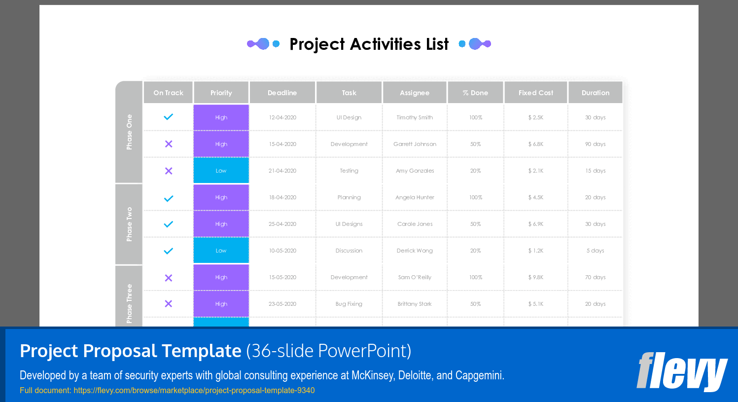 Project Proposal Template (36-slide PPT PowerPoint presentation (PPTX)) Preview Image