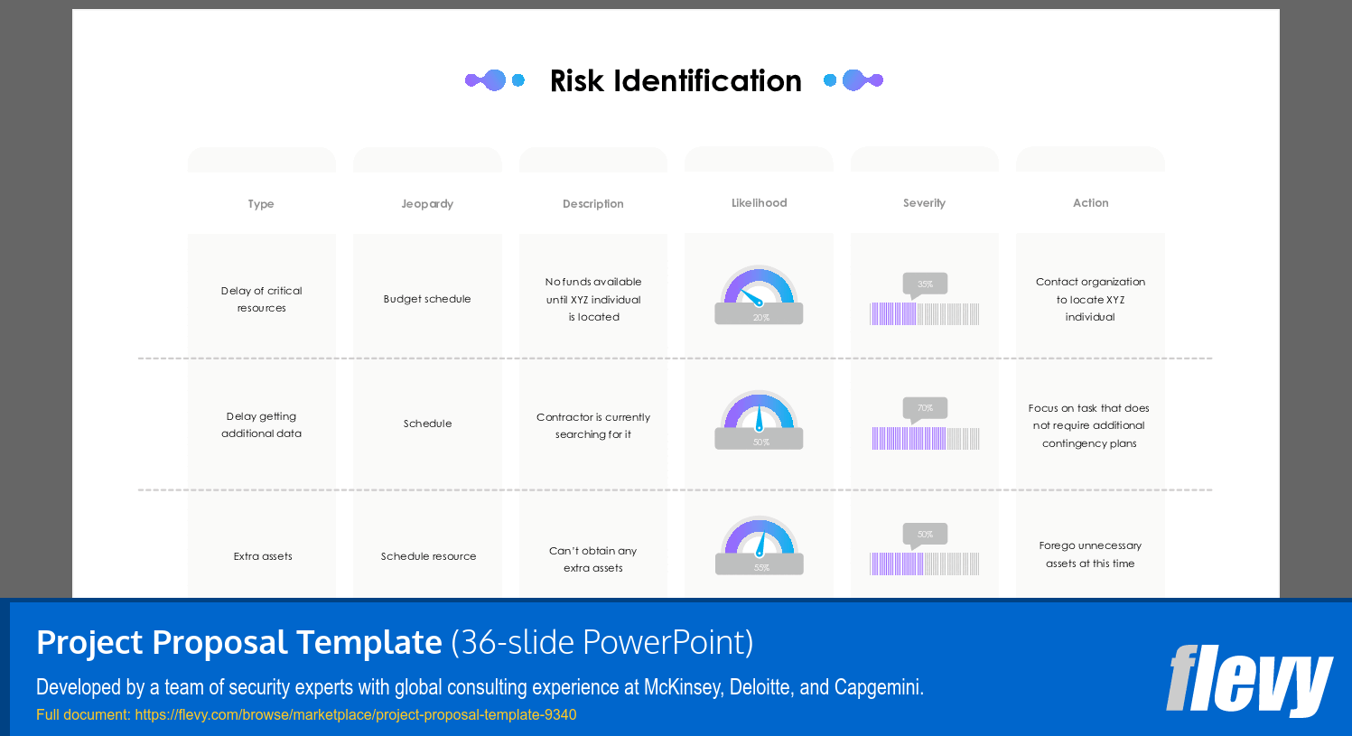 Project Proposal Template (36-slide PPT PowerPoint presentation (PPTX)) Preview Image