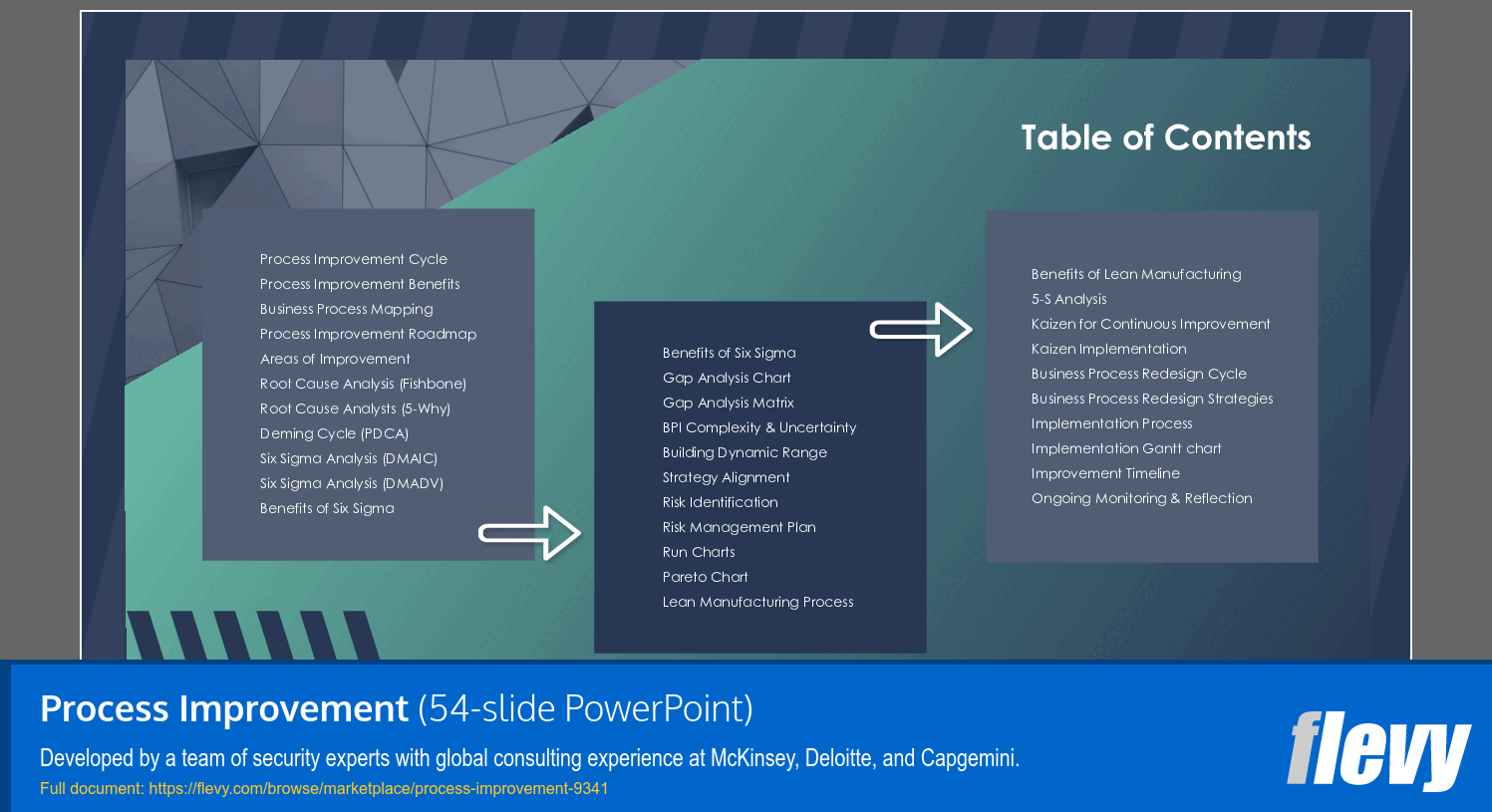 Process Improvement (54-slide PPT PowerPoint presentation (PPTX)) Preview Image