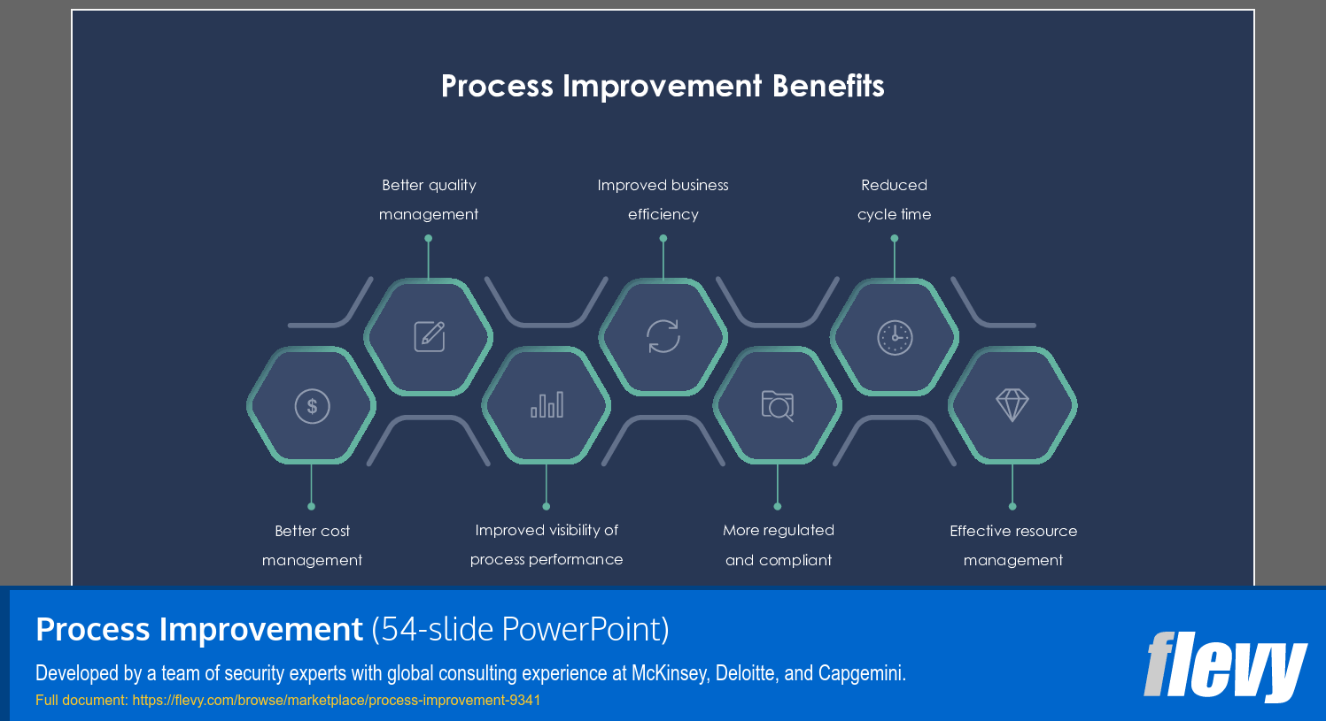 Process Improvement (54-slide PPT PowerPoint presentation (PPTX)) Preview Image