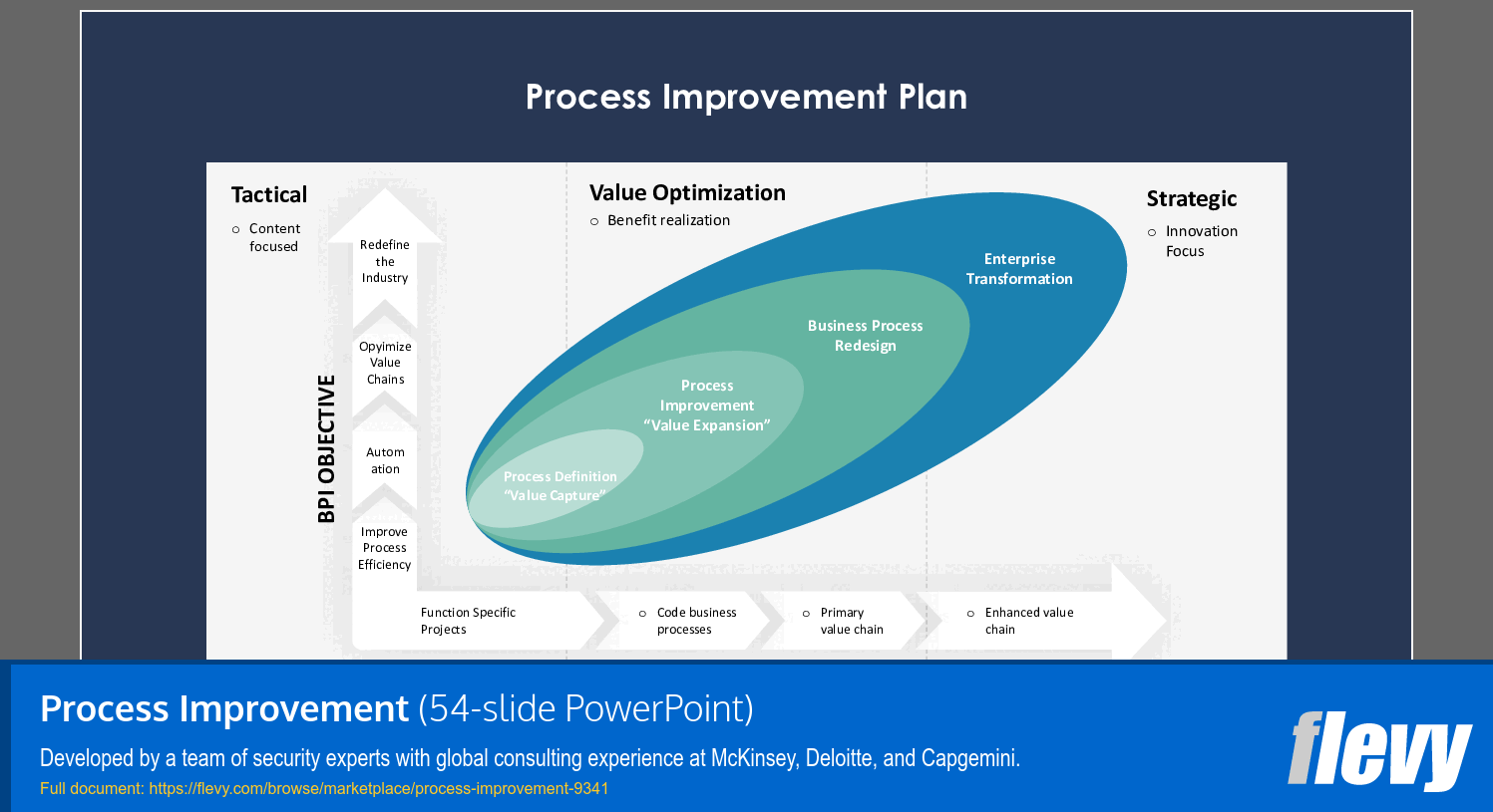 Process Improvement (54-slide PPT PowerPoint presentation (PPTX)) Preview Image