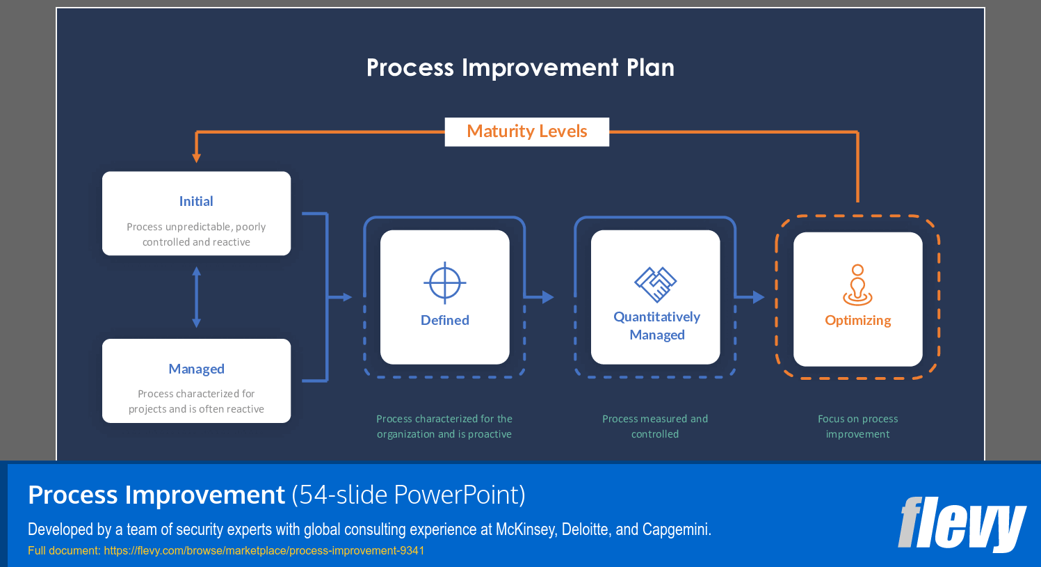 Process Improvement (54-slide PPT PowerPoint presentation (PPTX)) Preview Image