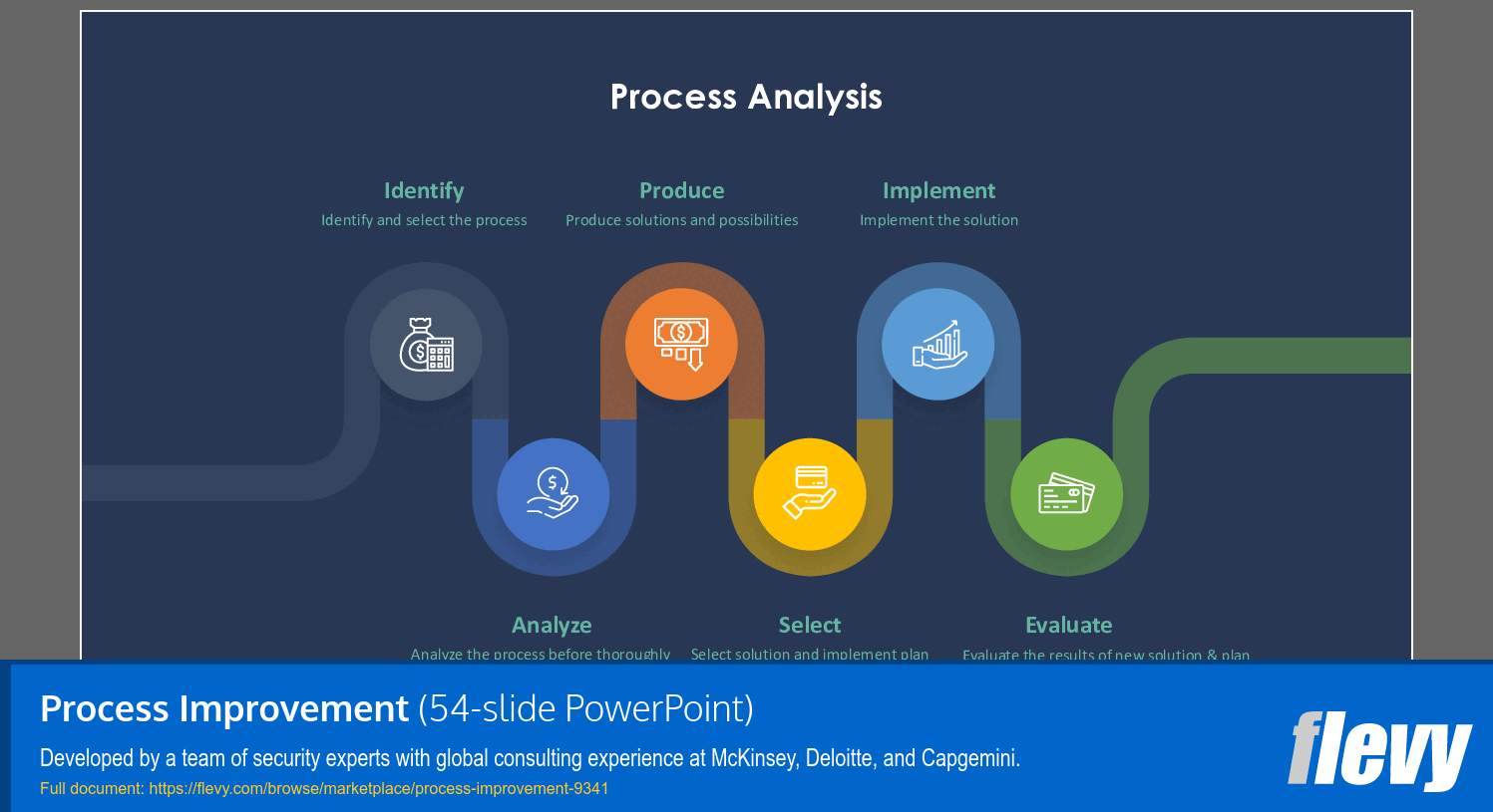 Process Improvement (54-slide PPT PowerPoint presentation (PPTX)) Preview Image