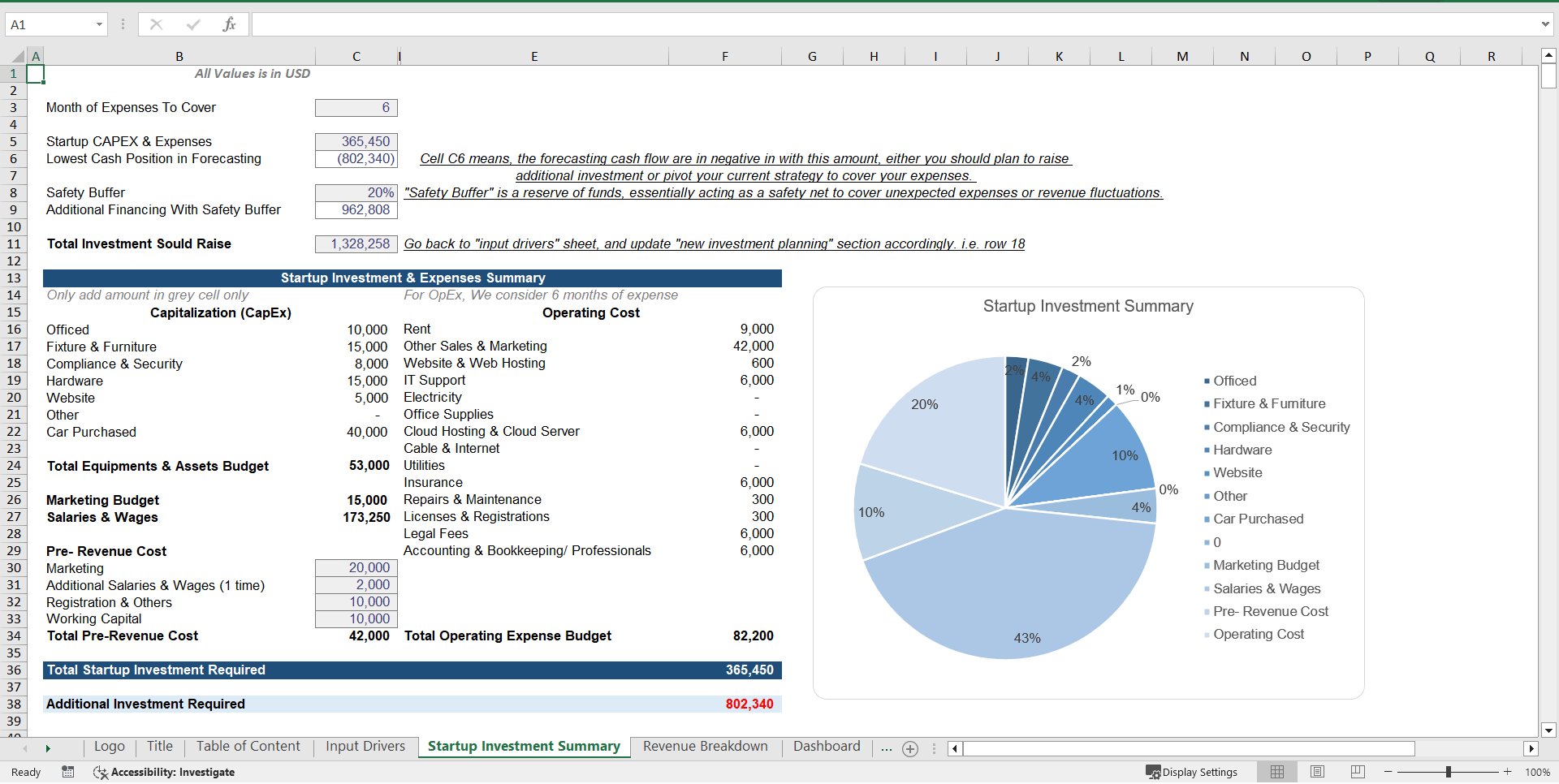 Car Rental Financial Forecasting Model (Excel template (XLSX)) Preview Image