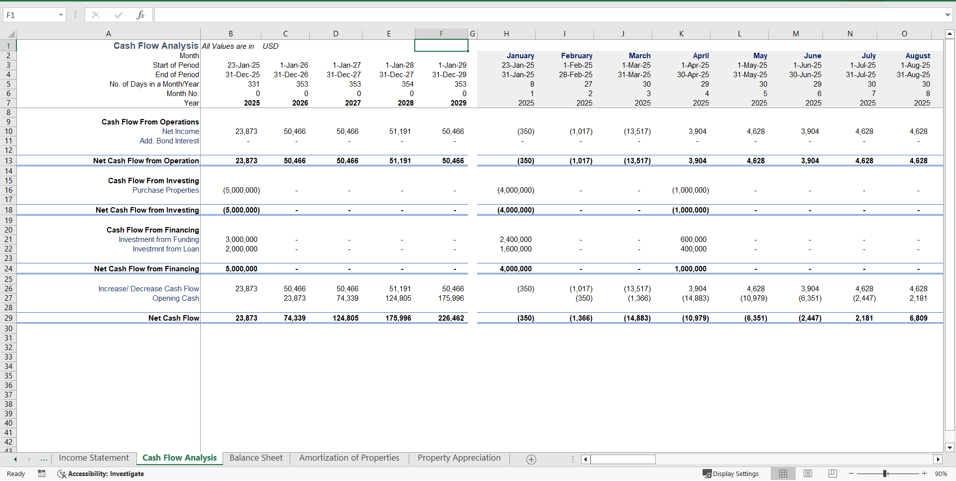 Property Management Financial Model Template (Excel template (XLSX)) Preview Image