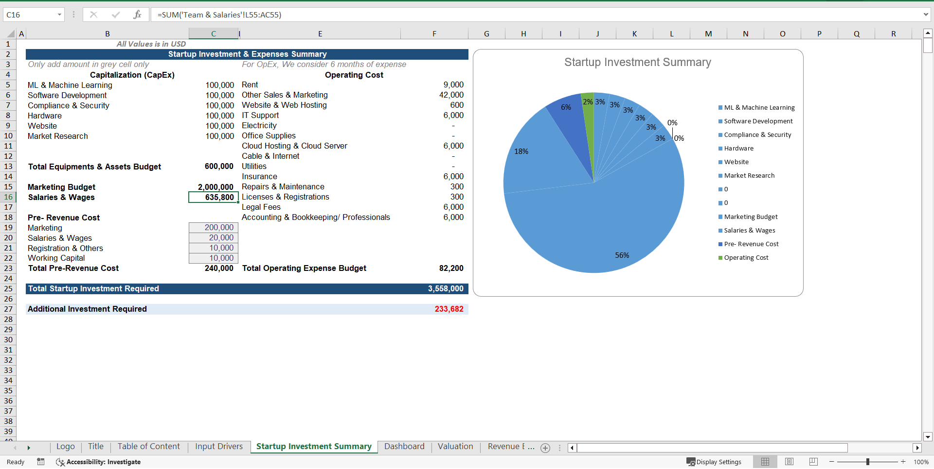 Short Term Rental Marketplace Financial Model Template (Excel template (XLSX)) Preview Image