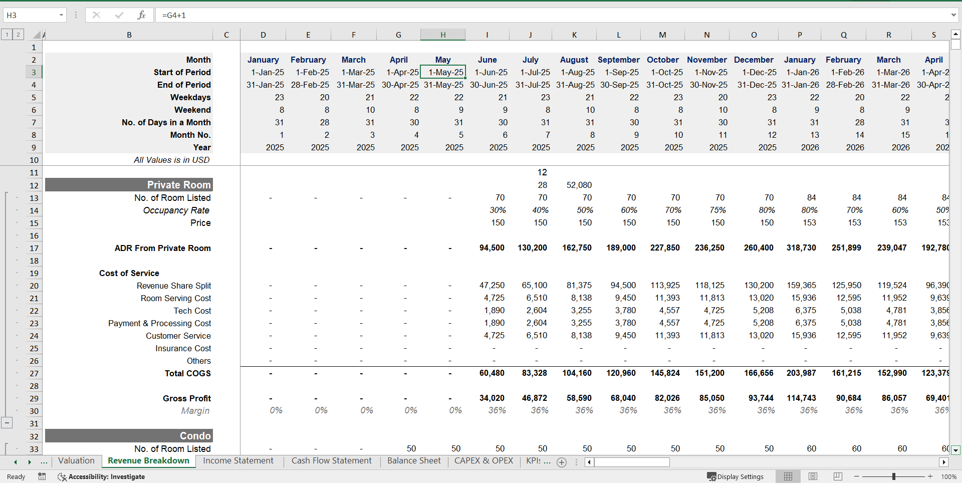 Short Term Rental Marketplace Financial Model Template (Excel template (XLSX)) Preview Image